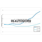 Airtec Motorsport Front Mount Intercooler Ford Fiesta ST 200 MK8 18+