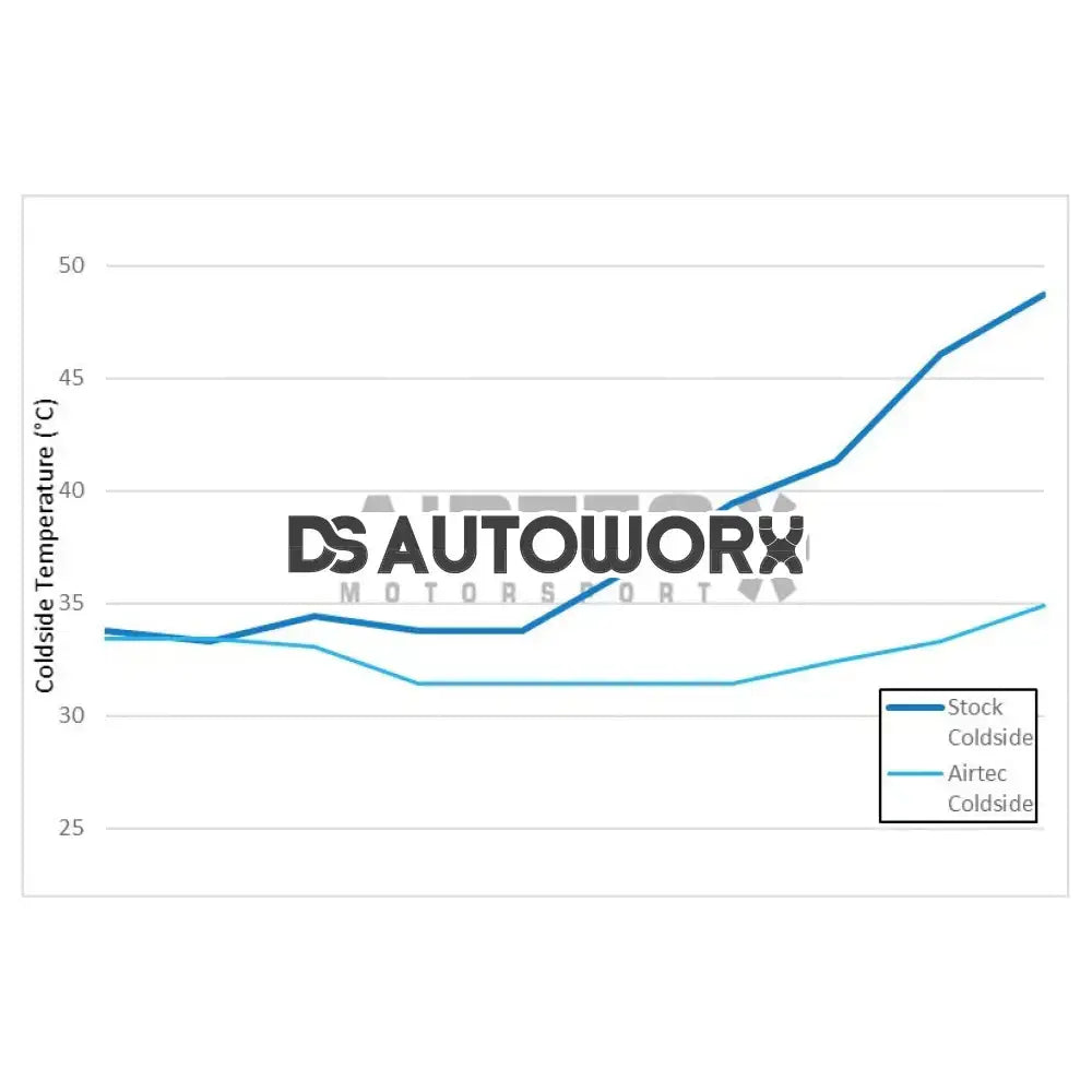 Airtec Motorsport Front Mount Intercooler Ford Fiesta ST 200 MK8 18+