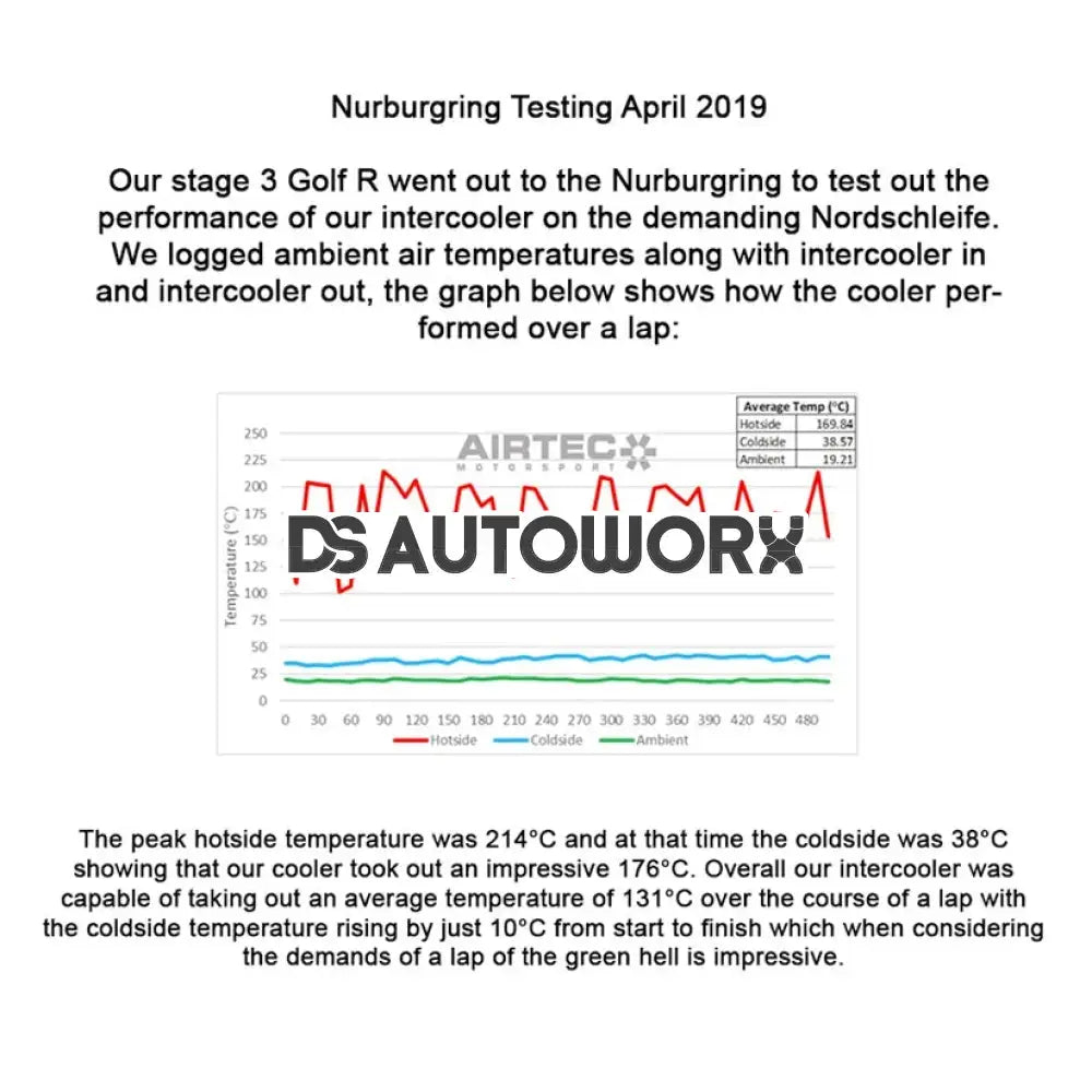 Airtec Motorsport Intercooler & Big Boost Pipes Audi A3 S3 8V TTS 8S Seat Leon Cupra MK3 Volkswagen Golf GTI R MK7 MQB EA888.3