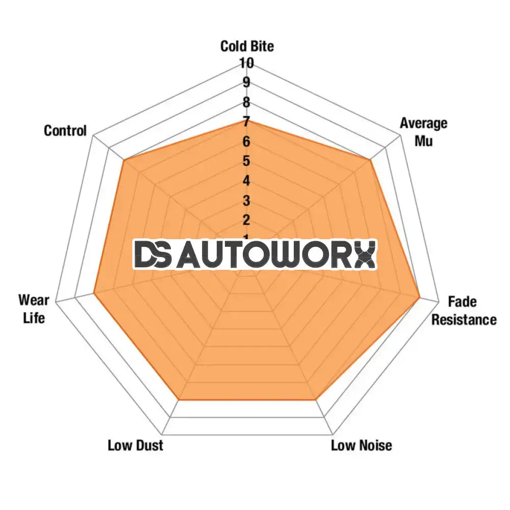 EBC Orangestuff Type R Trophy Rear Brake Pads Honda Civic EP3 Integra DC2 DC5 Type R S2000 Secondary image