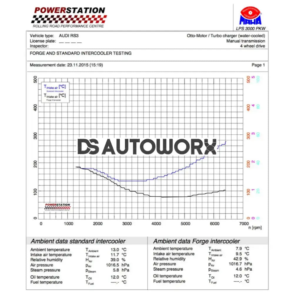 Forge Motorsport Intercooler Audi RS3 8V 15-20 Secondary image