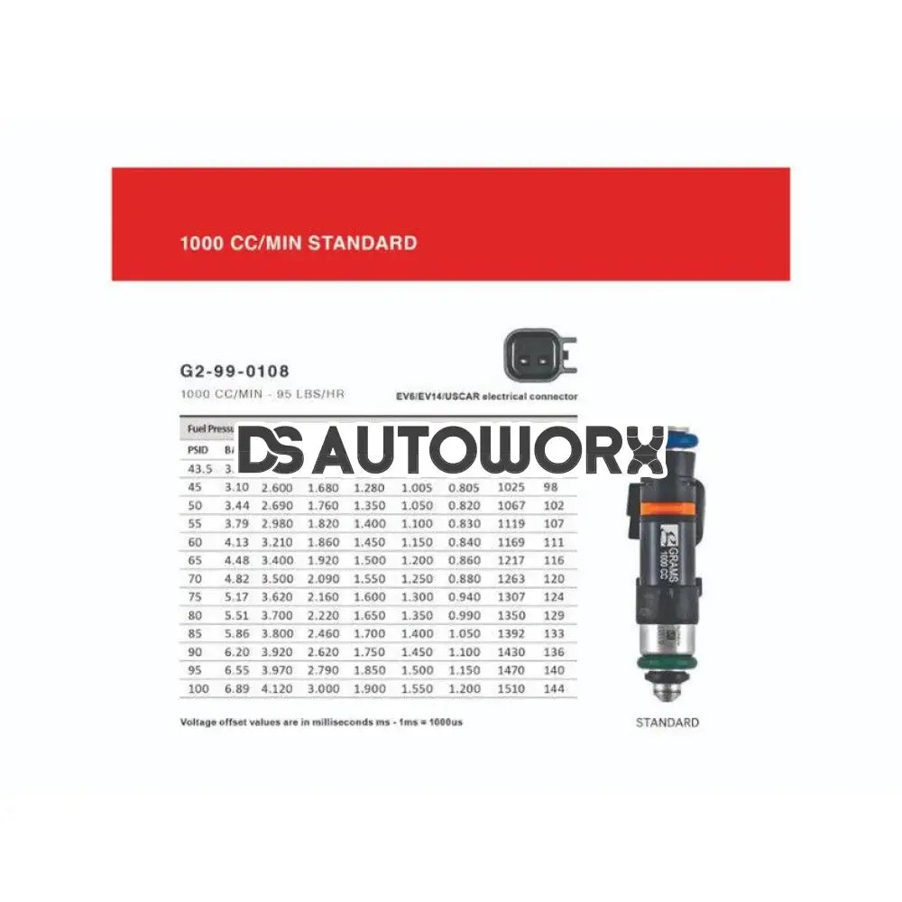 Grams Performance Injector Kit BMW 3 Series E36 2.8L 96-00