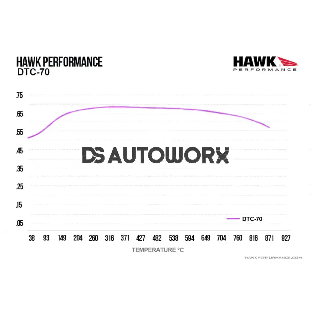 HAWK Performance DTC-70 Motorsports Brake Pads Front - HB889U.550
