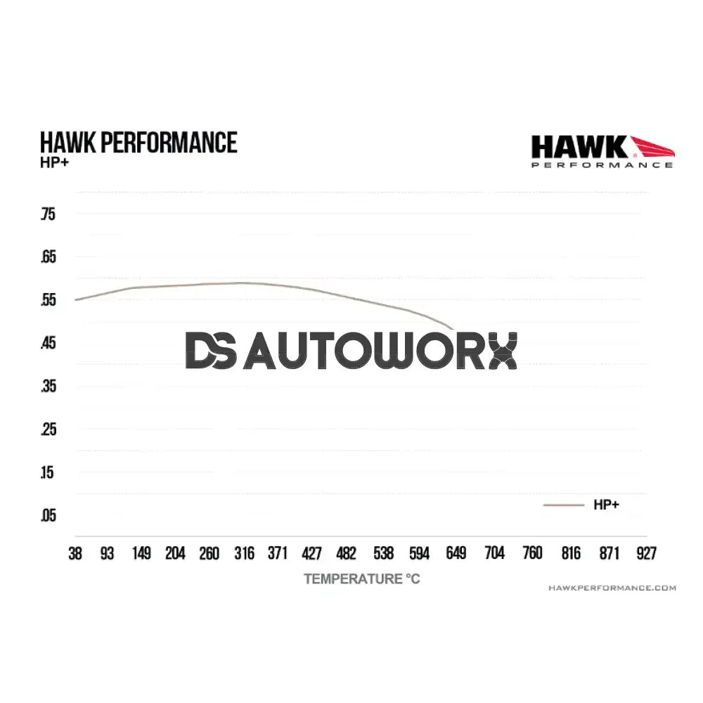 HAWK Performance HP Plus Road and Track Brake Pads Front - HB828N.760 Front BMW F87 G87 M2 M2 Comp M2 CS 18-Present (2NK/2NH)