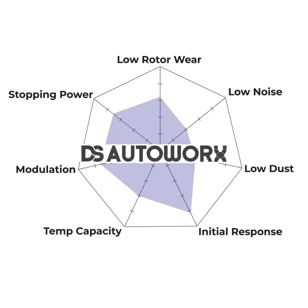 HAWK Performance HP Plus Road and Track Brake Pads Rear - HB364N.587