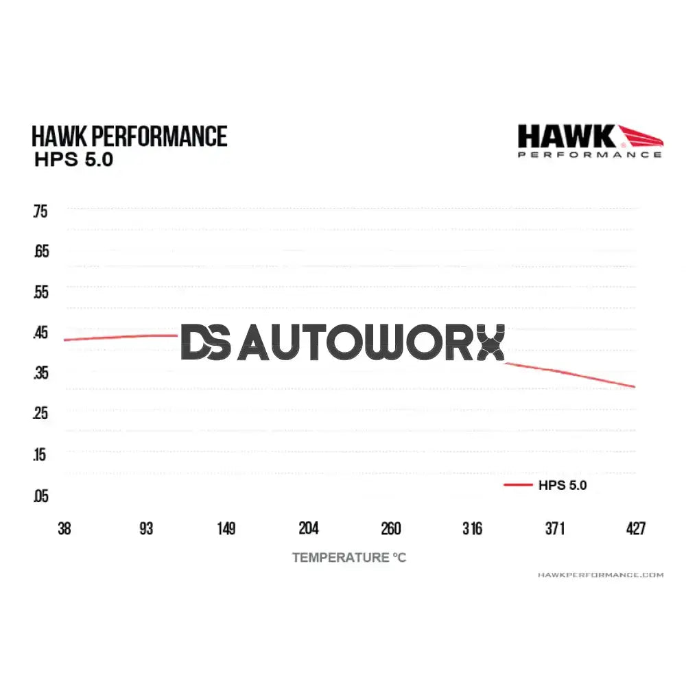 HAWK Performance HPS 5.0 High Performance Street Brake Pads Front - HB272B.763A