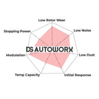 HAWK Performance HPS 5.0 High Performance Street Brake Pads Rear - HB896B.568