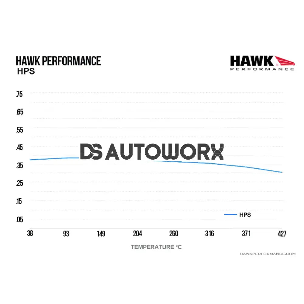 HAWK Performance HPS High Performance Street Brake Pads Front - HB788F.745