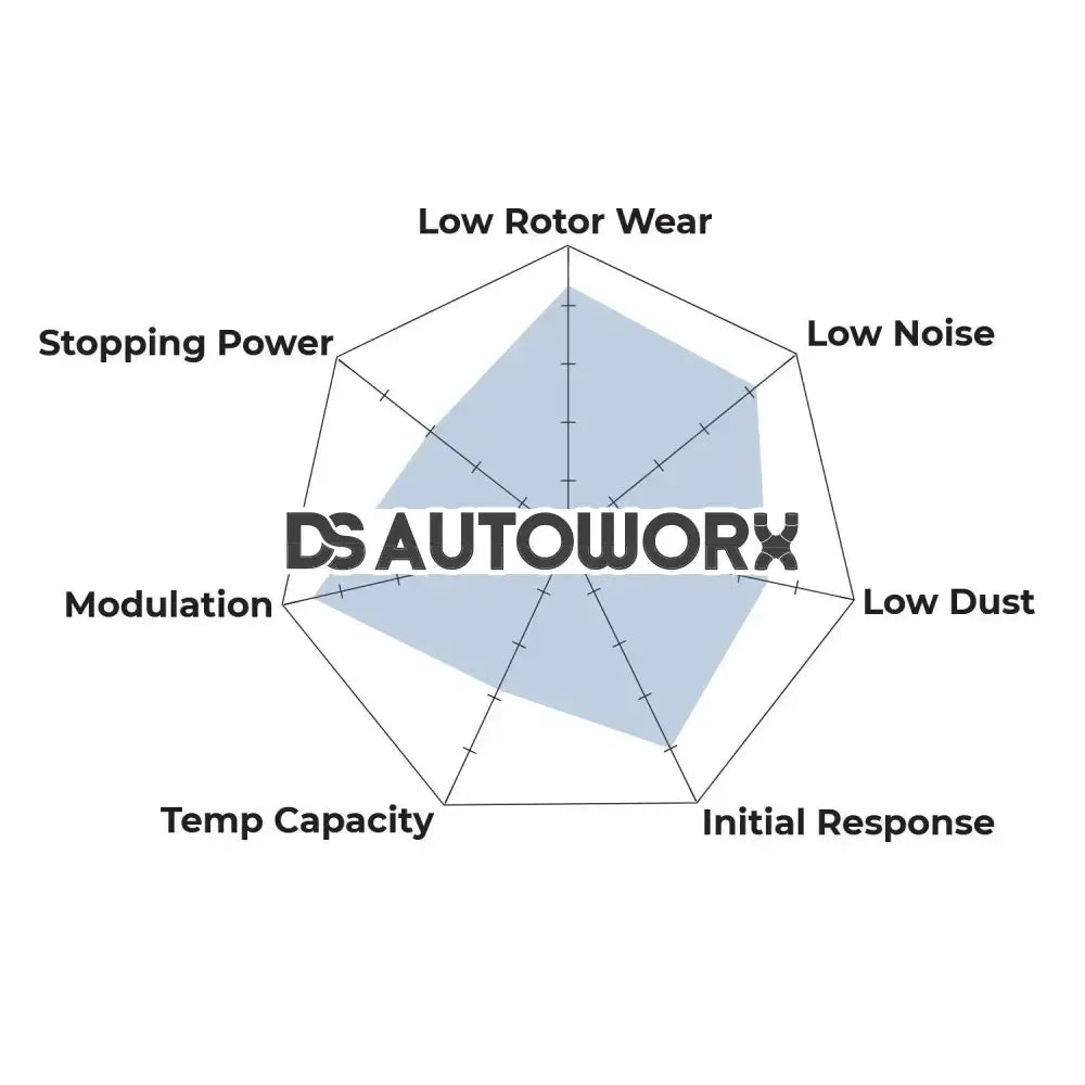 HAWK Performance HPS High Performance Street Brake Pads Rear - HB478F.605