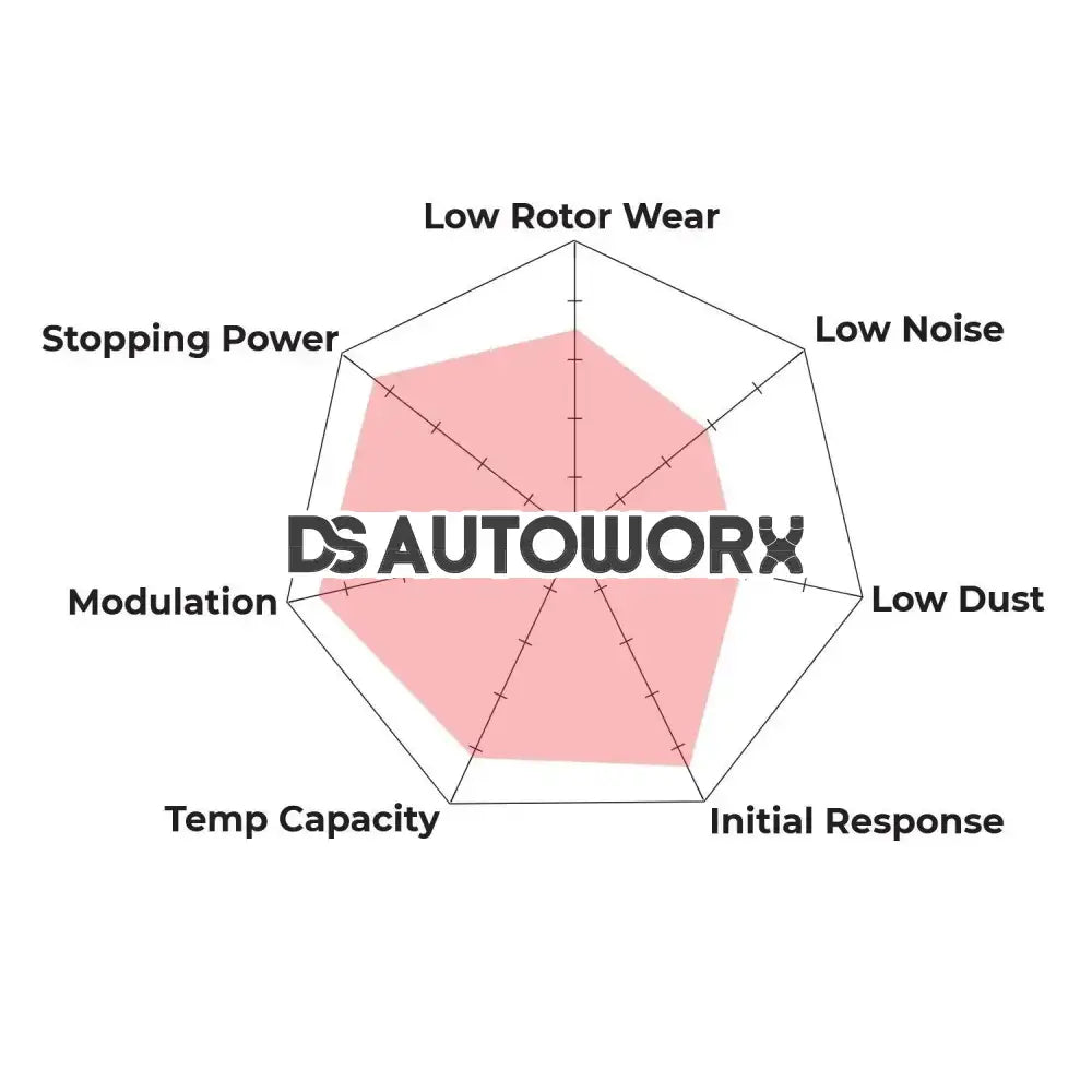 HAWK Performance HT-10 Motorsports Brake Pads Rear - HB478S.605