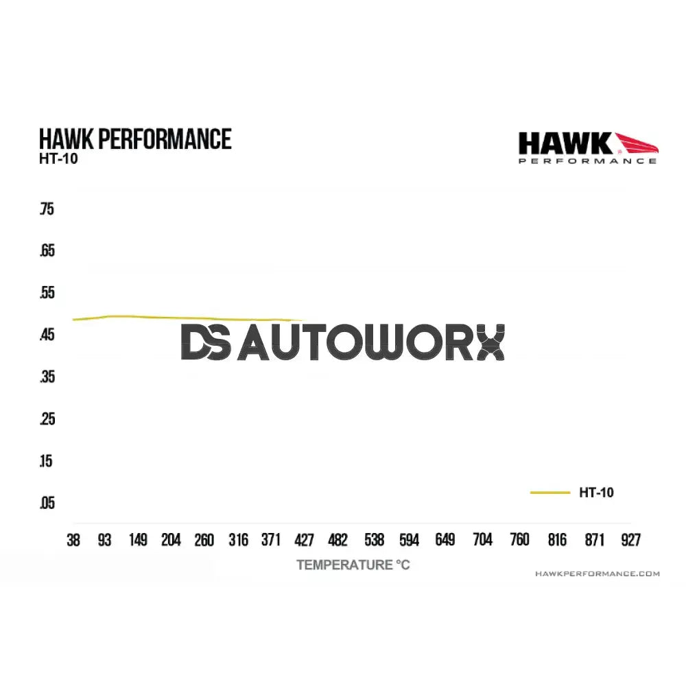 HAWK Performance HT-10 Motorsports Brake Pads Rear - HB478S.605