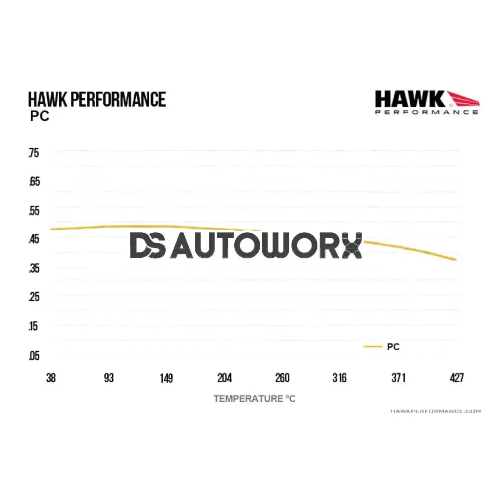 HAWK Performance PC Performance Ceramic Street Brake Pads Front - HB609Z.572
