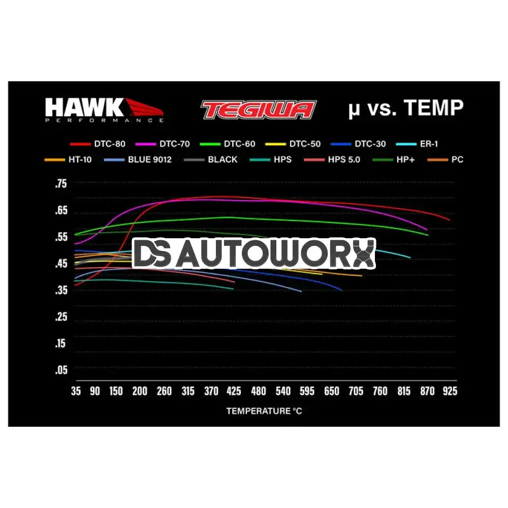 HAWK Performance PC Performance Ceramic Street Brake Pads Front - HB609Z.572