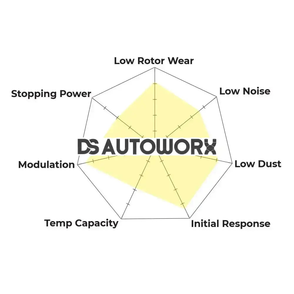 HAWK Performance PC Performance Ceramic Street Brake Pads Front - HB609Z.572