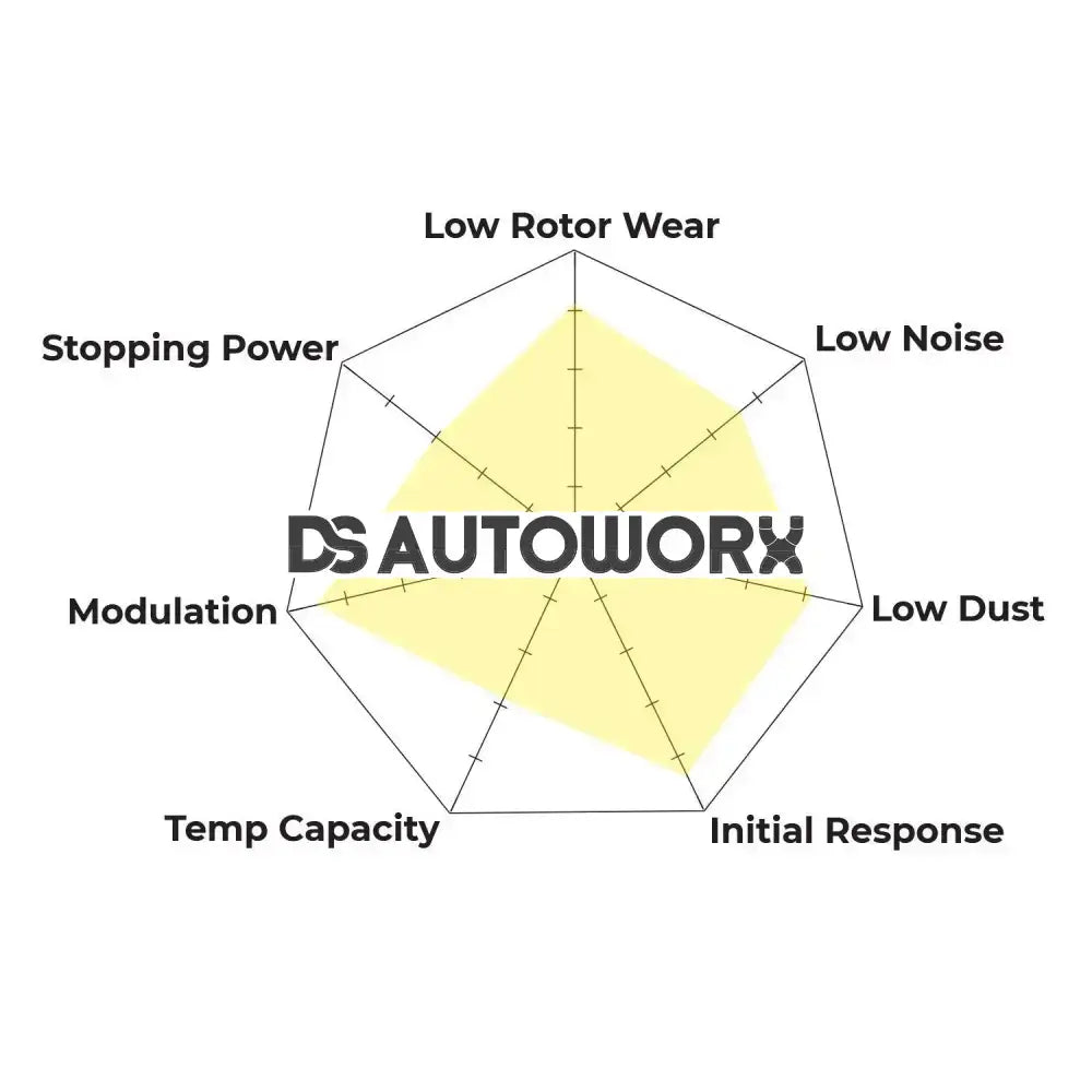 HAWK Performance PC Performance Ceramic Street Brake Pads Front - HB795Z.618