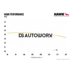 HAWK Performance PC Performance Ceramic Street Brake Pads Rear - HB145Z.570