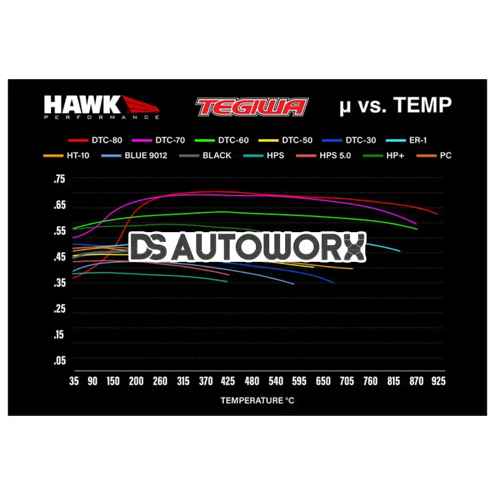 HAWK Performance PC Performance Ceramic Street Brake Pads Rear - HB896Z.568