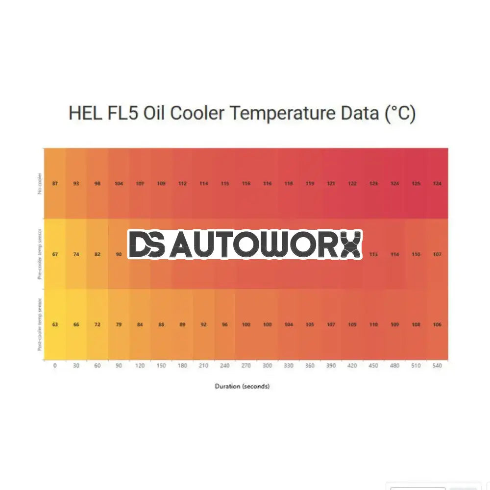 Hel Performance Thermostatic Oil Cooler Kit Honda Civic Type R FL5 23+ Secondary image