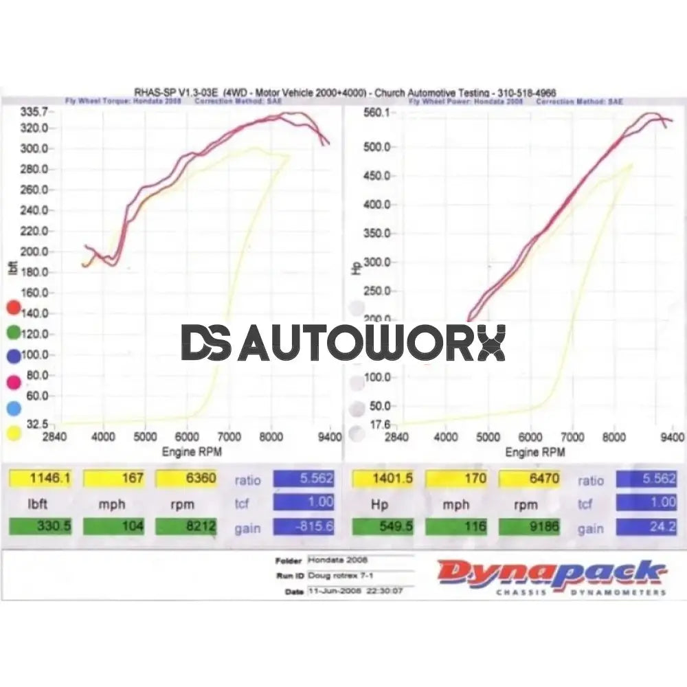 Kraftwerks Supercharger DIY Kit Rotrex C30-94 Honda K-Series Secondary image