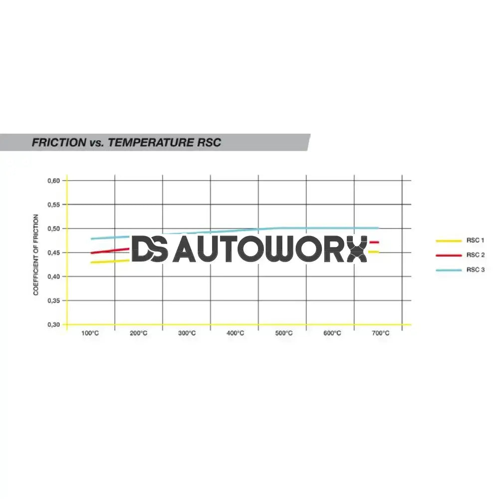 Pagid Brake Pads Audi R8 5.2 RWS 2ND Generation 18- Secondary image