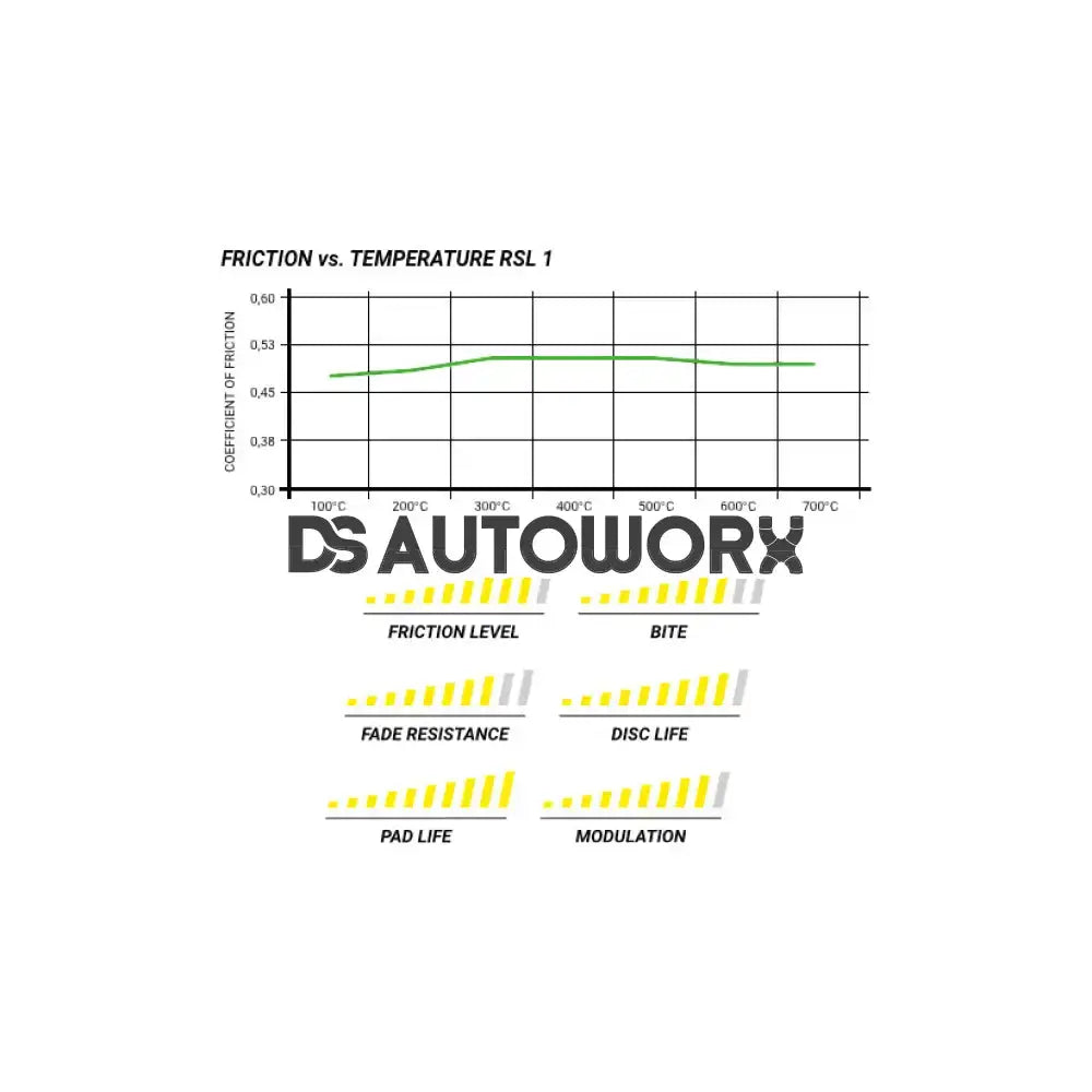 Pagid Brake Pads Audi R8 5.2 RWS 2ND Generation 18- Secondary image