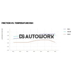 Pagid Brake Pads Audi RS3 LMS TCR Race Car 16- 