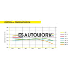 Pagid Brake Pads Audi RS5 8TR 42278