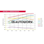 Pagid Brake Pads Audi RS6 C5 43557