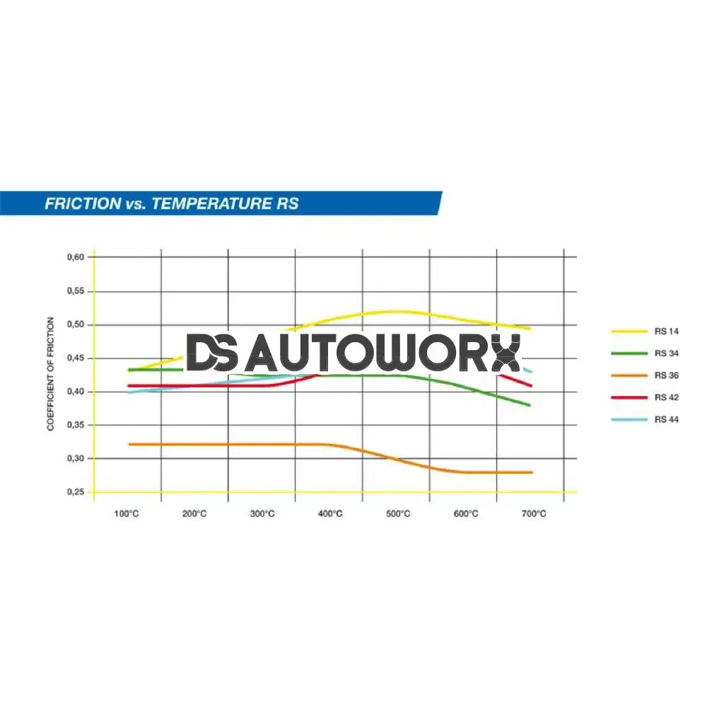 Pagid Brake Pads BMW M3 E30 Evo I & Ii 86-92 Secondary image