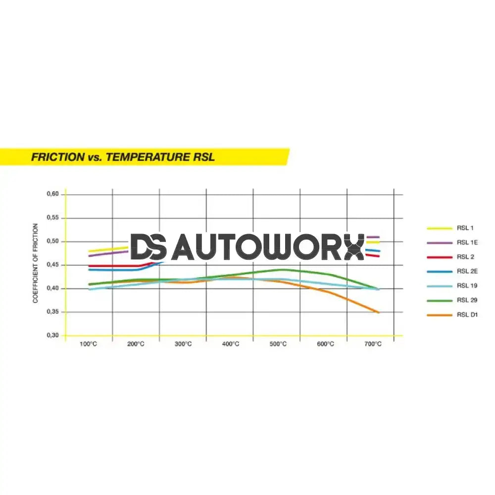 Pagid Brake Pads Honda Civic Type R EP3 FN2 S2000 Secondary image
