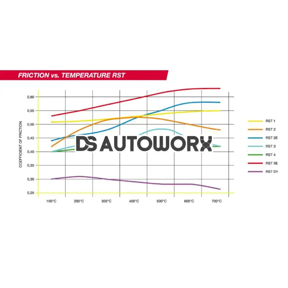 Pagid Brake Pads Seat Leon 2.8 Cupra 4 Brembo 43617