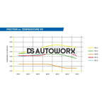 Pagid Brake Pads Seat Leon 2.8 Cupra 4 Brembo 43617