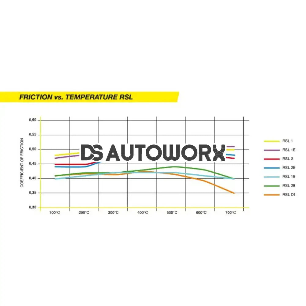 Pagid Brake Pads Skoda Octavia 1.8I 20V Turbo 97-04